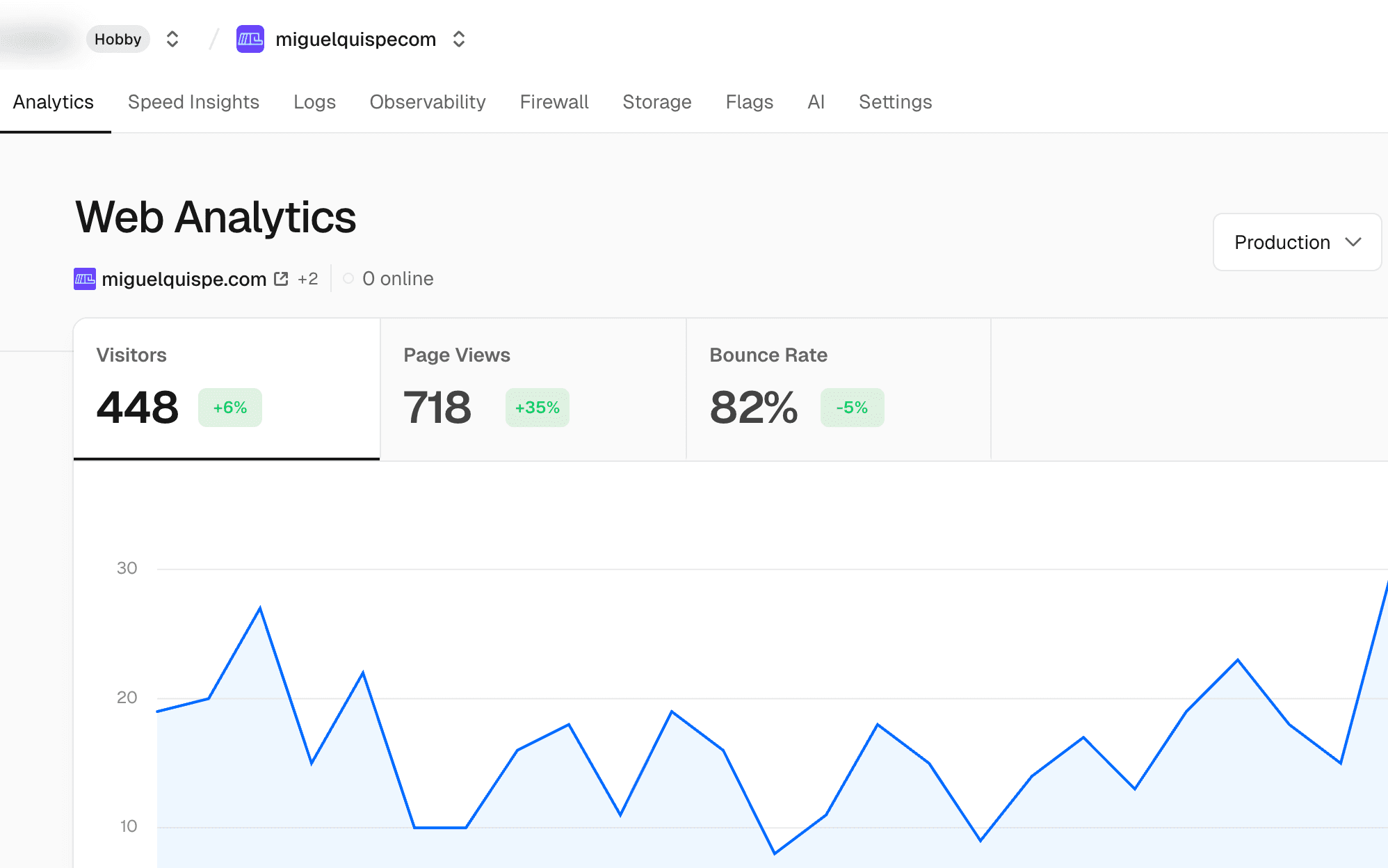 Imagen de tráfico de visitas en Next.js con Vercel Analytics
